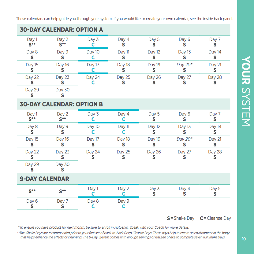 Isagenix Pay Chart